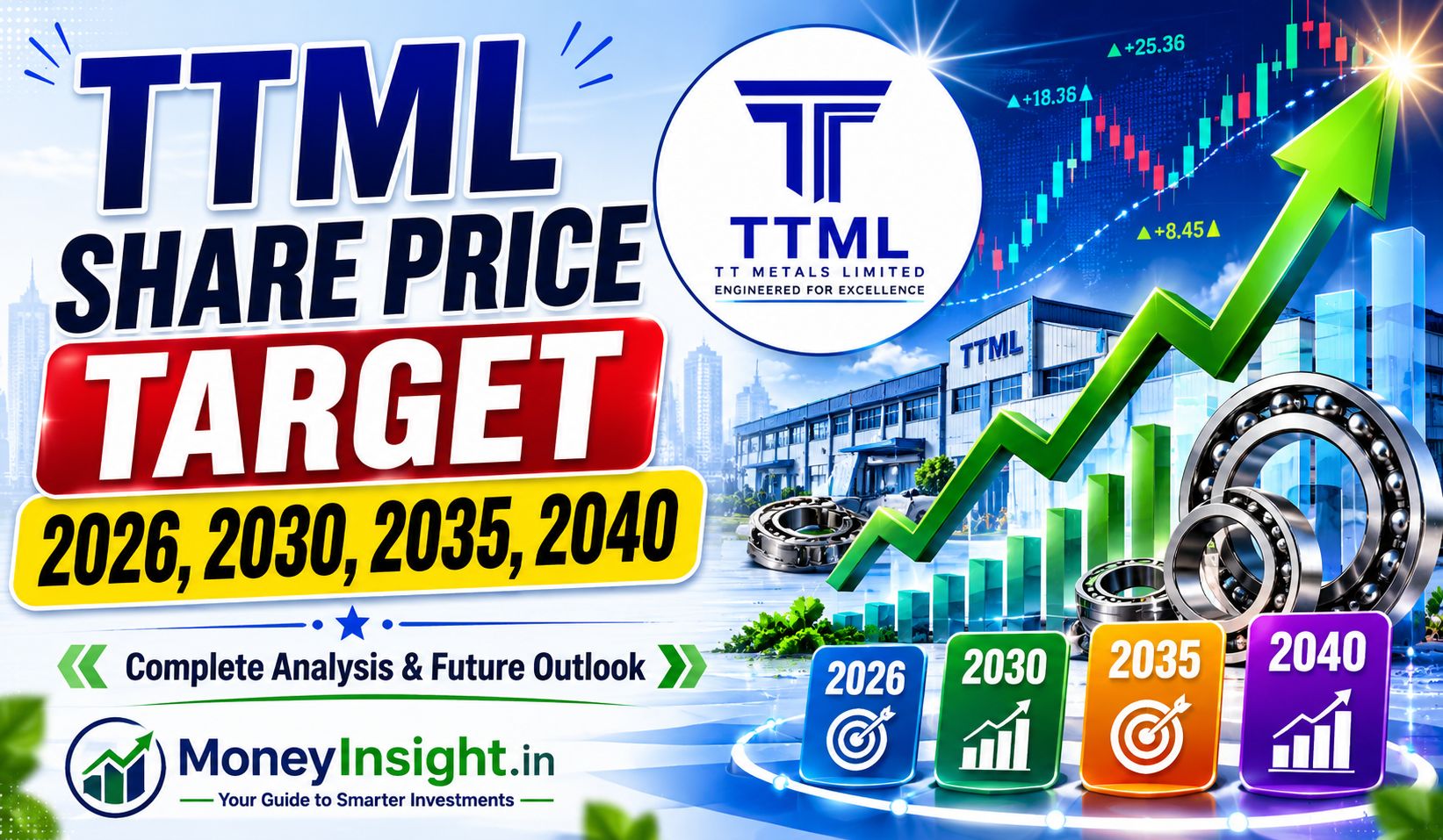 TTML -Share- Price- Target- 2026