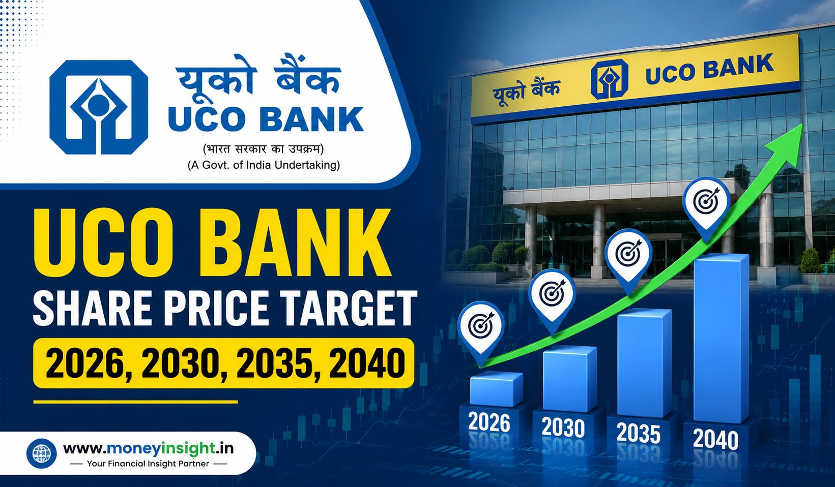 UCO- Bank- Share- Price- Target- 2026