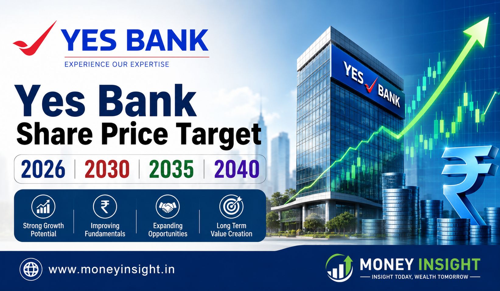 Yes- Bank- Share- Price- Target- 2026