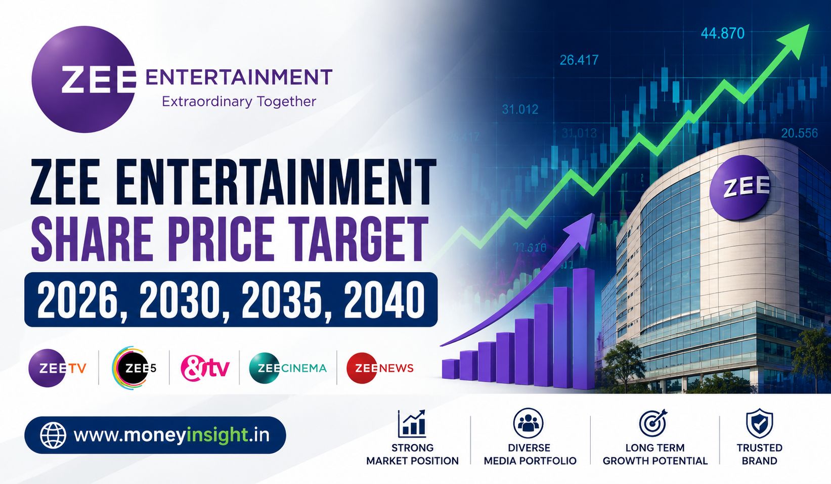 Zee- Entertainment- Share- Price- Target- 2026
