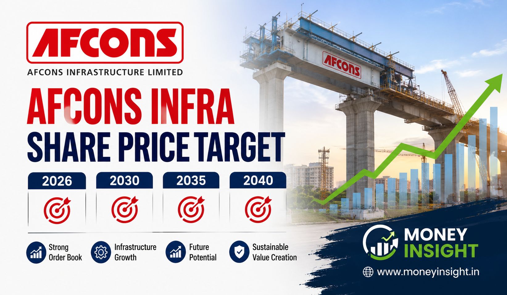 afcons-infra-share-price-target-2026203020352040