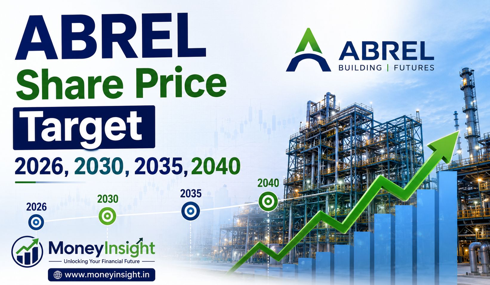 ABREL -Share- Price- Target- 2026