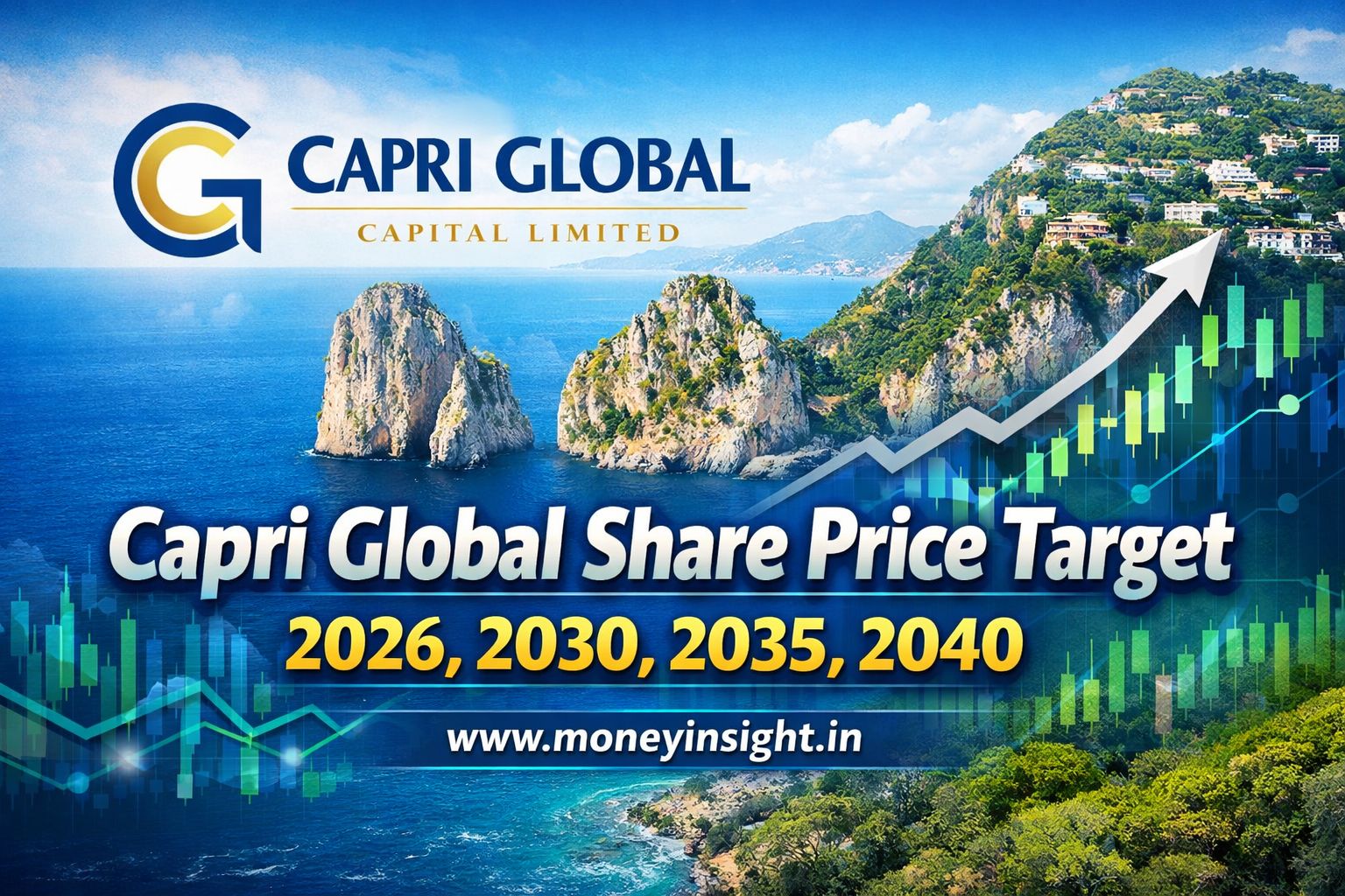 Capri- Global -Share- Price- Target -2026