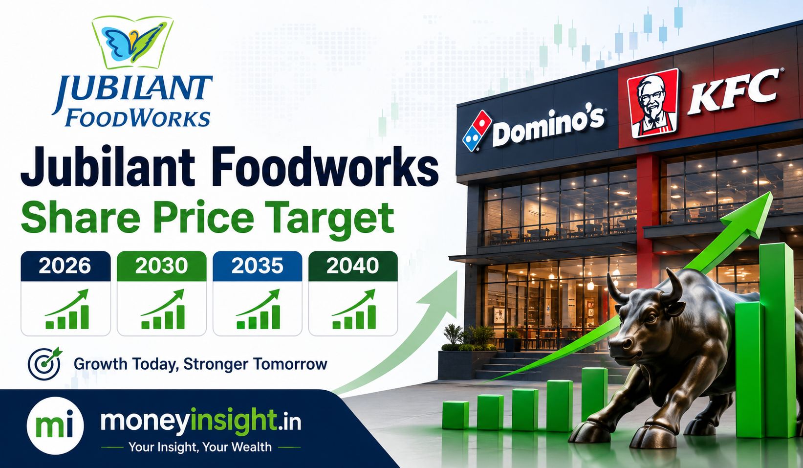 Jubilant- Foodworks -Share -Price- Target -2026