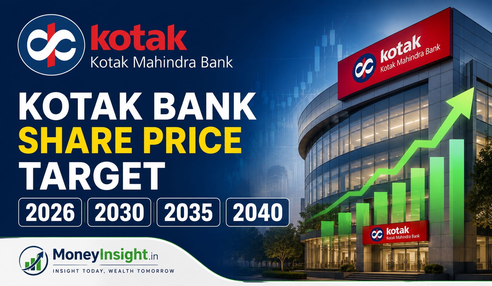 Kotak- Bank- Share- Price- Target -2026
