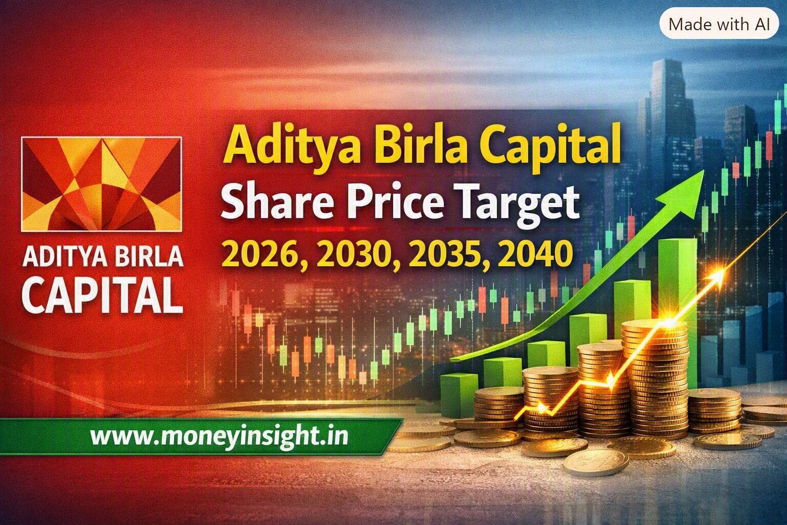 Aditya- Birla- Capital- Share- Price- Target -2026