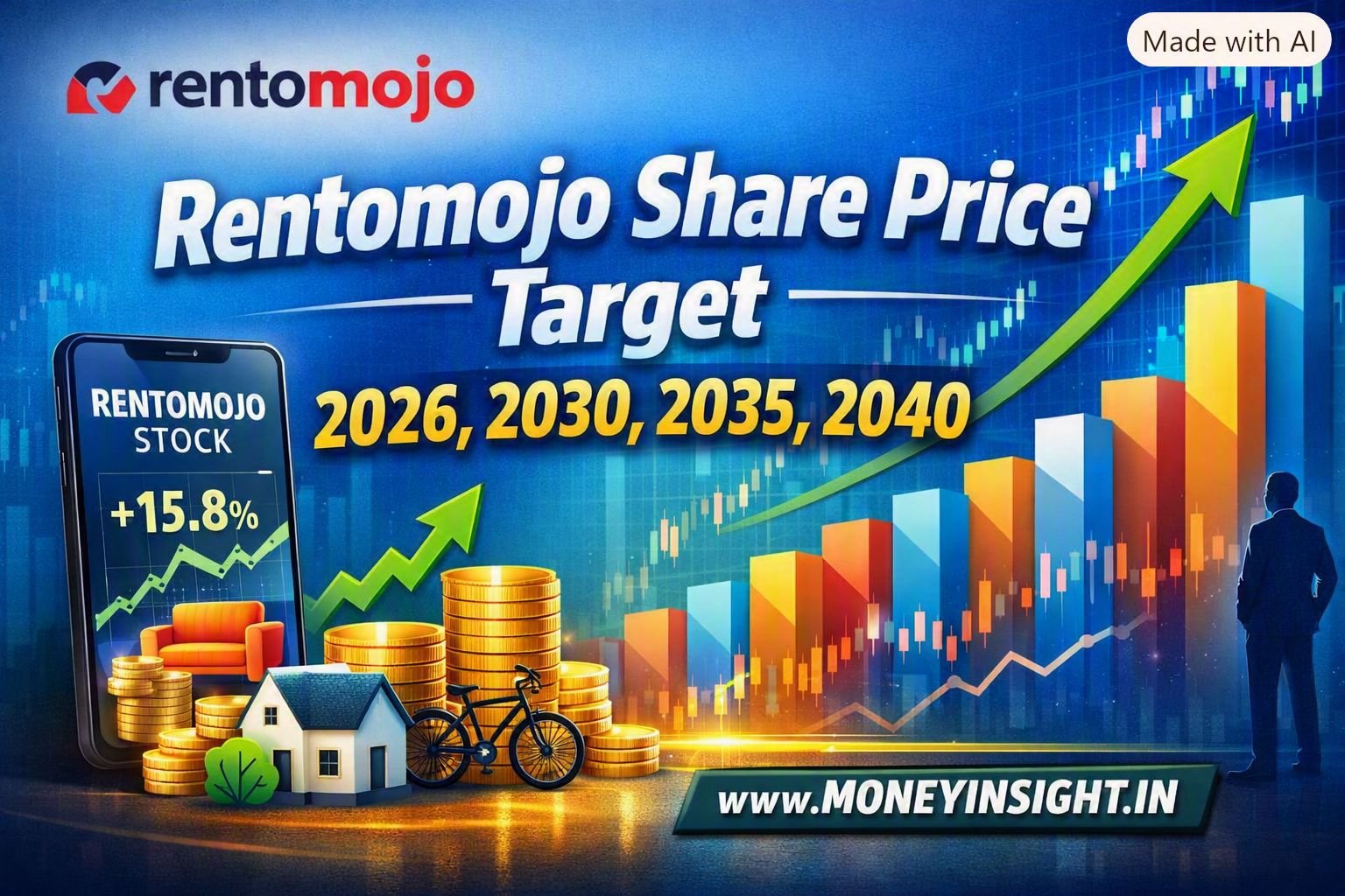 Rentomojo- Share- Price -Target -2026
