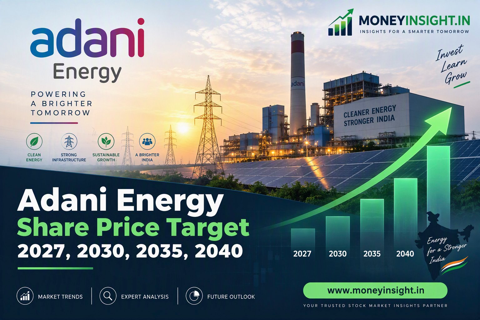 Adani- Energy- Share- Price- Target- 2027