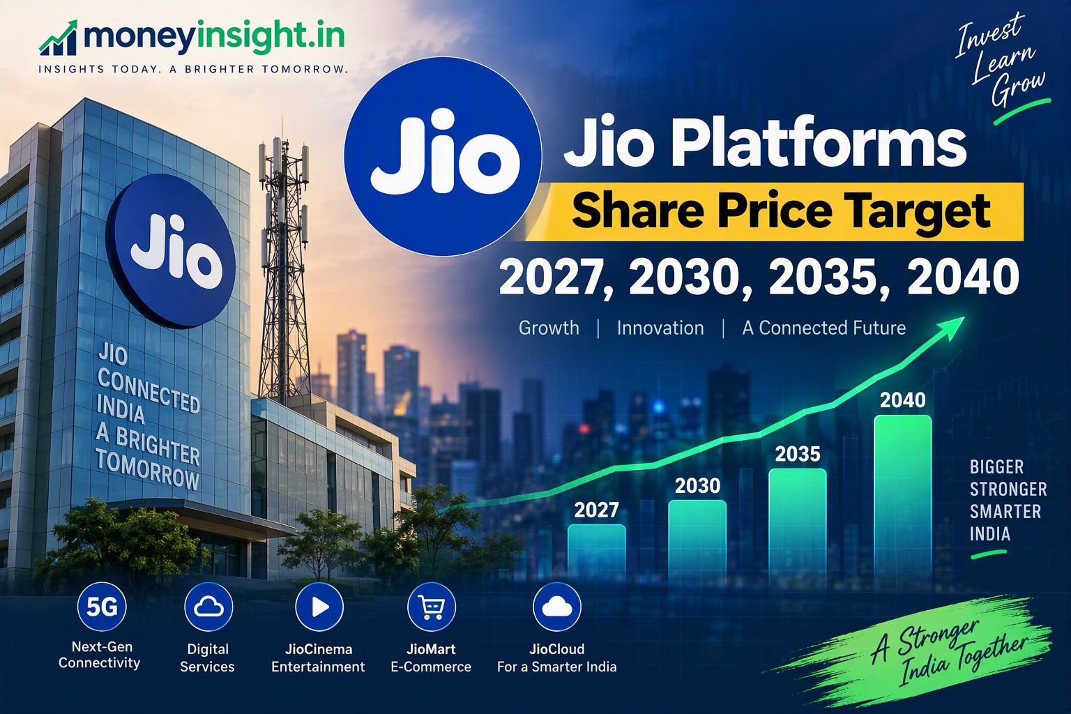 Jio- Platforms- Share- Price -Target- 2027