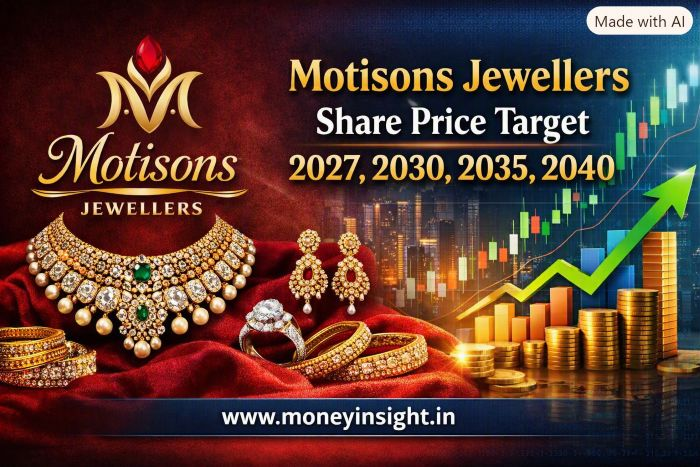 Motisons- Share- Price- Target -2027