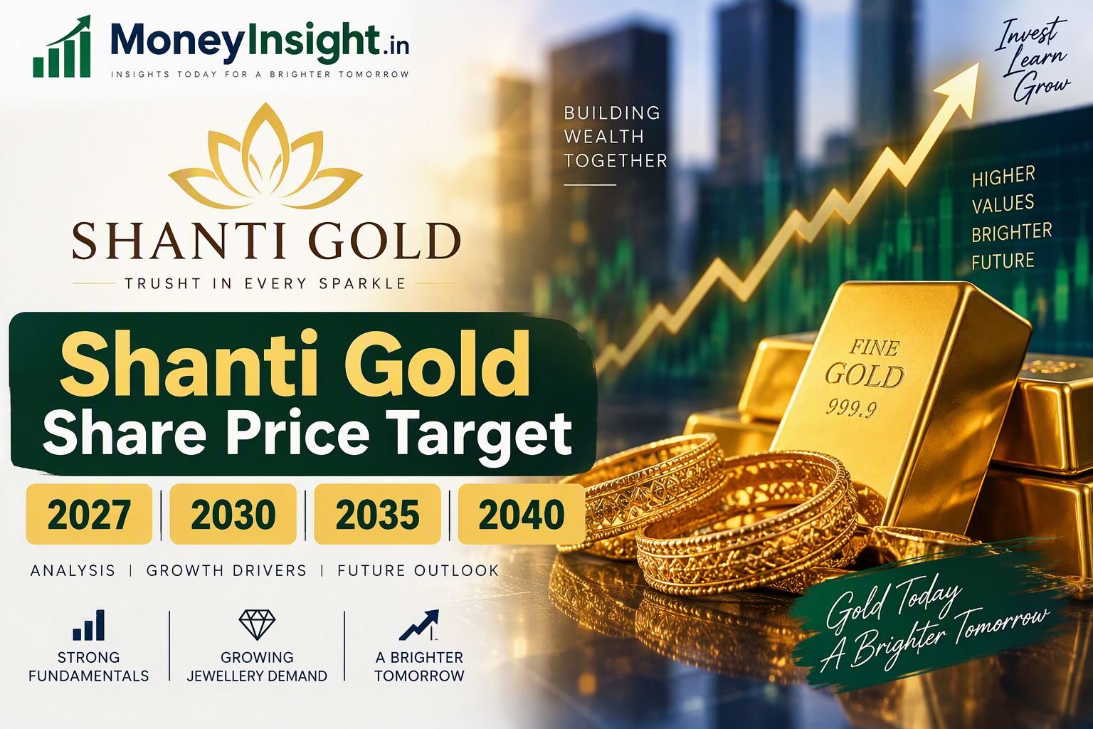 Shanti-Gold-Share-Price-Target-2027